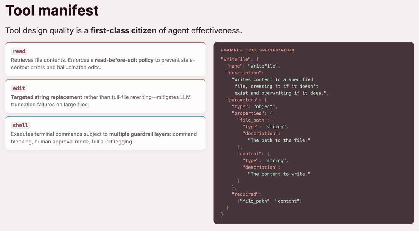 Manifesto de tools: read, edit e shell, com um exemplo de especificacao